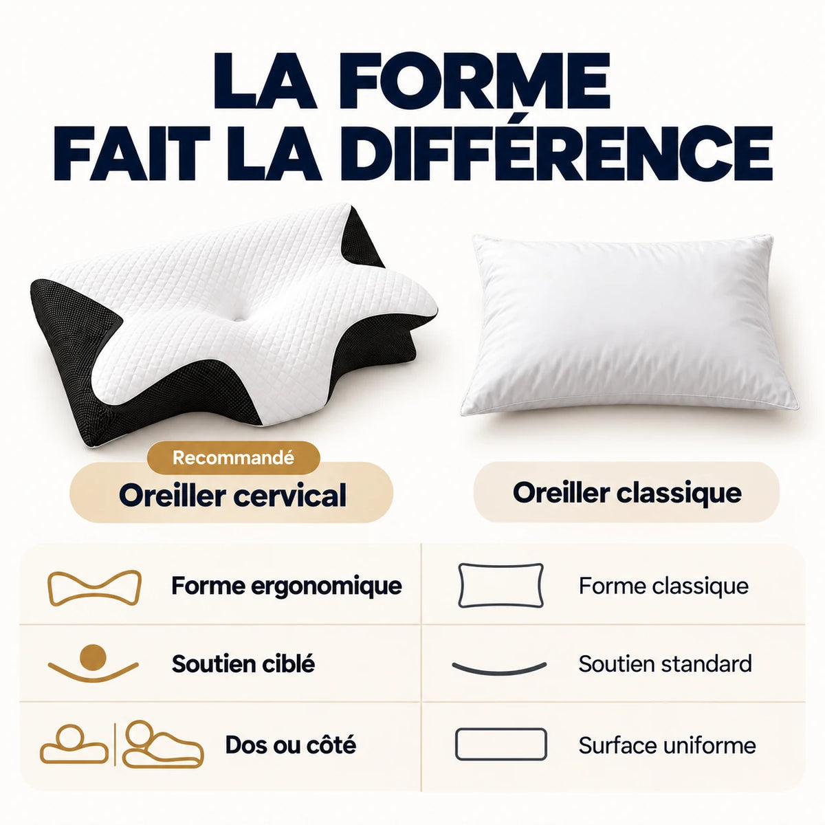 Oreiller Cervical Lunara – Mémoire de Forme