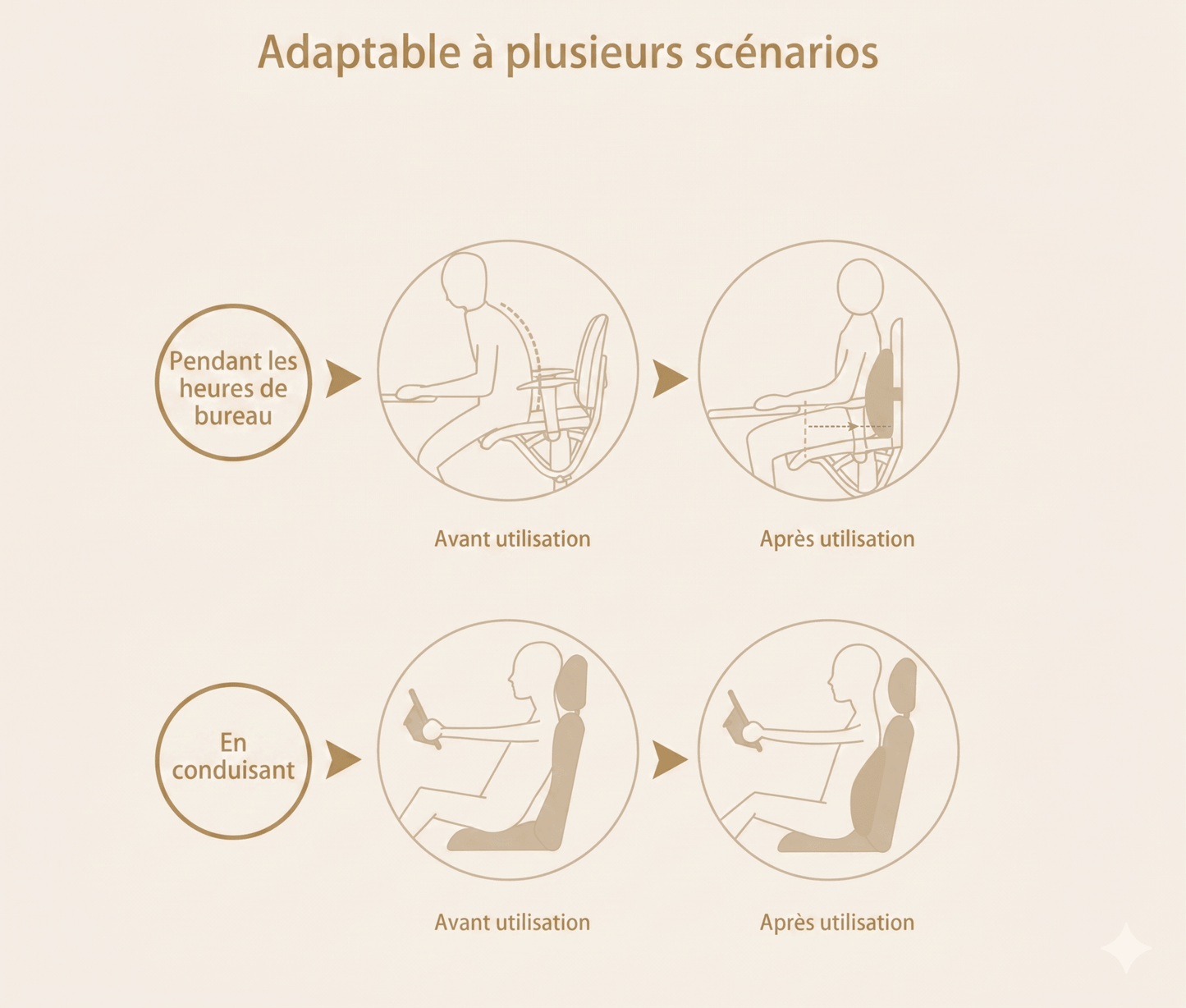 Coussin lombaire Lunara polyvalent — bureau, voiture, canapé — soutien dos partout
