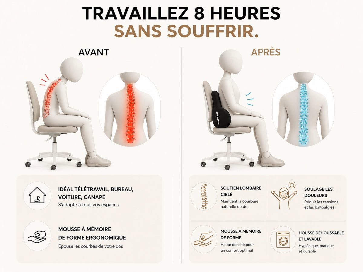Schéma comparant deux positions assises au bureau, avec et sans coussin lombaire contre le dossier.