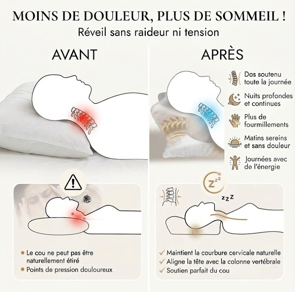 Schéma posture cervicale — oreiller ergonomique Lunara soutien nuque toute la nuit