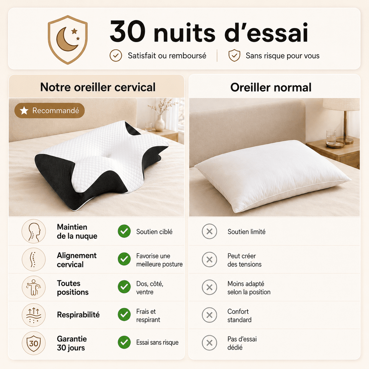 Oreiller cervical Lunara montrant sa forme ergonomique de soutien de la nuque